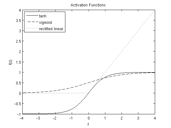 ActivationFunctions